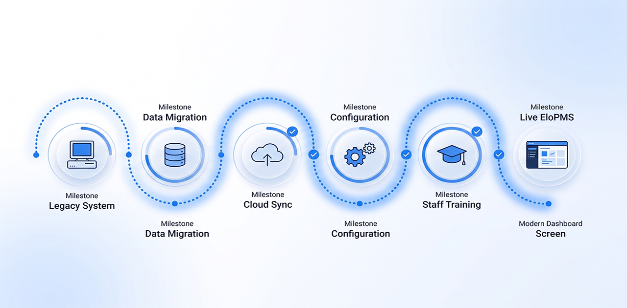 Hotel PMS Implementation: A Step-by-Step Migration Guide